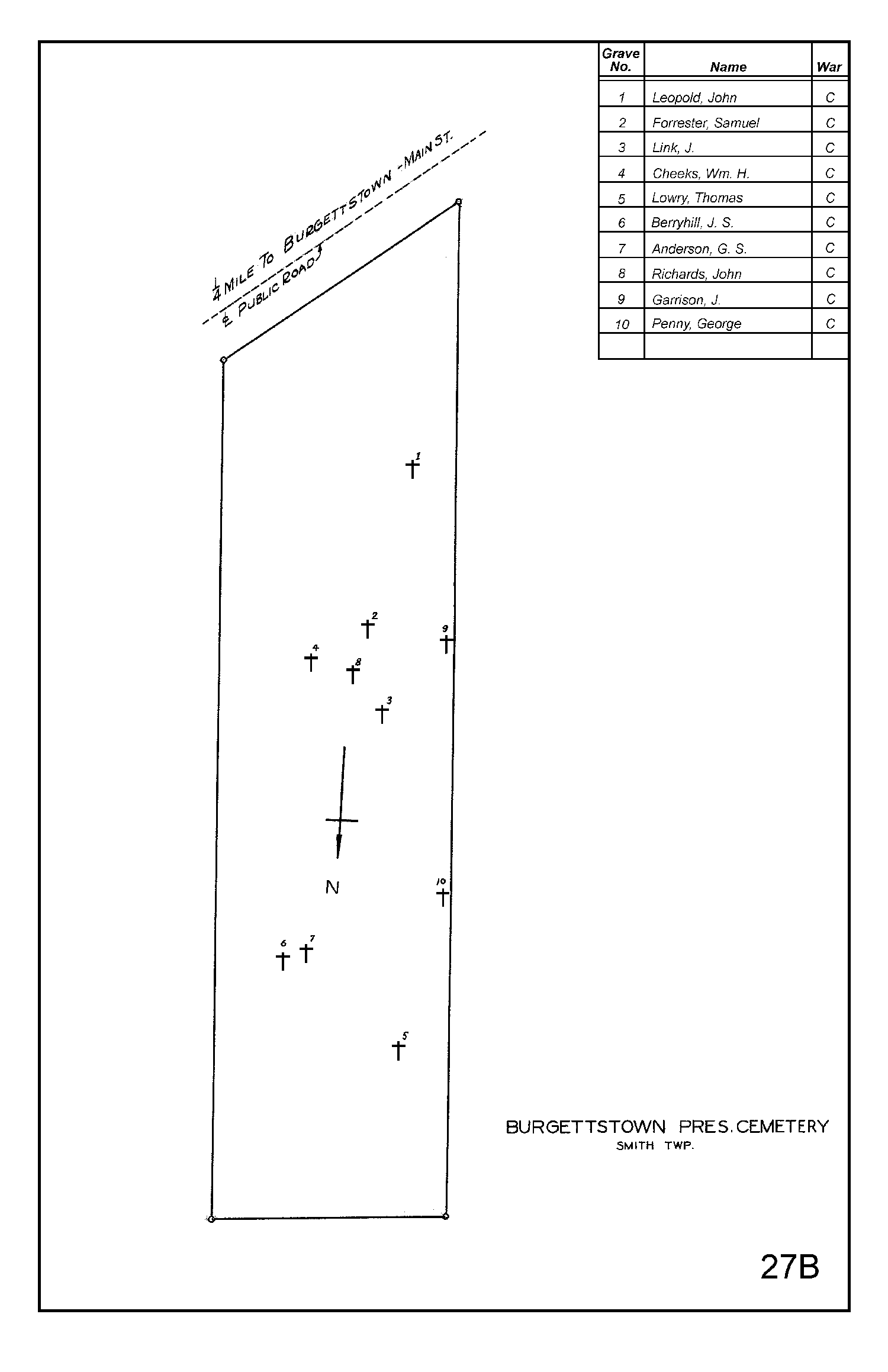 Burgettstown Presbyterian Cemetery